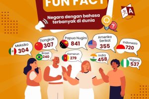 Bahasa Daerah Indonesia: Bikin Kepala Pusing, Tapi Penuh Pesona!